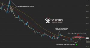 VIX pro traders point of view