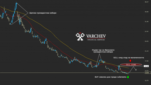 VIX pro traders point of view