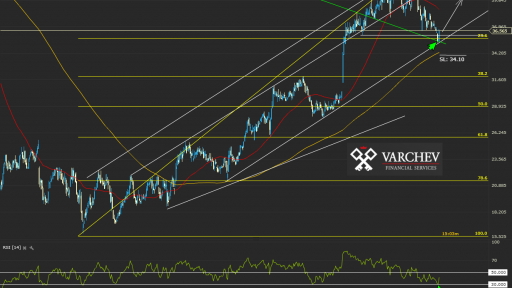 Nepost SA Daily chart