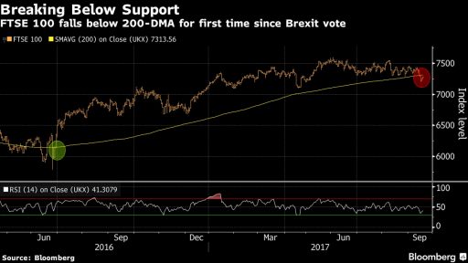 ukx bloomberg chart