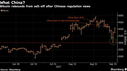 Bitcoin rally