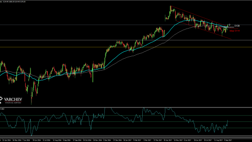 CAC Daily