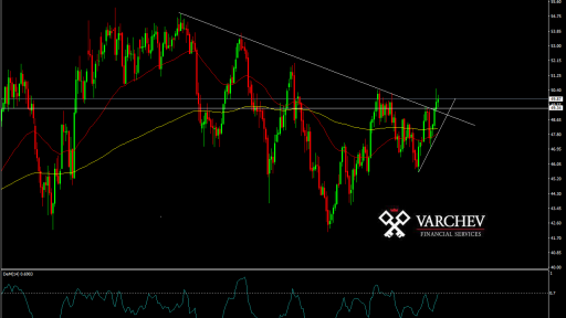 oil daily chart