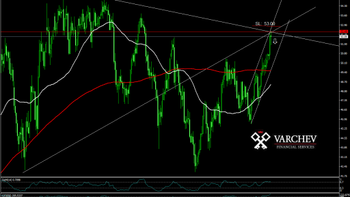 CL.US possible decrease