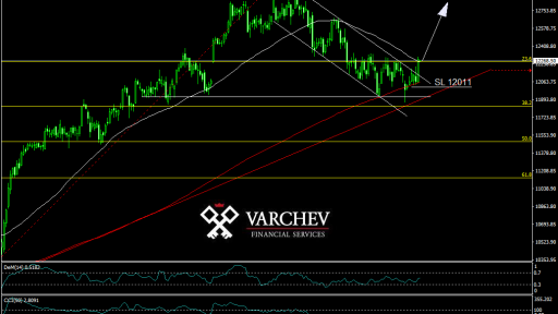 DAX - long