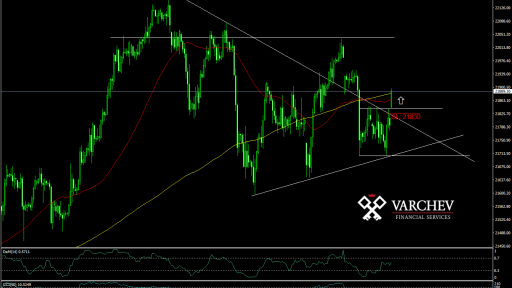 DJIA possible increase