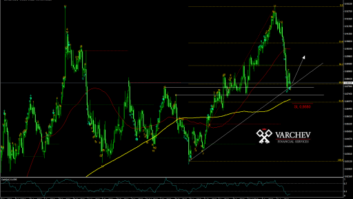 EUR/GBP forecast