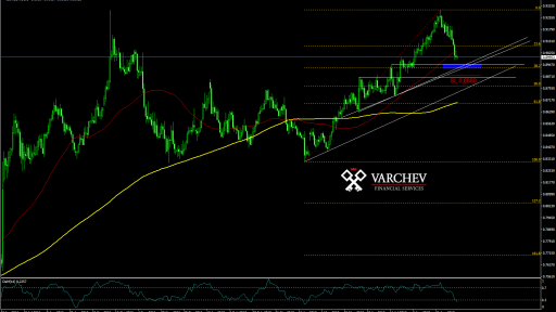 EUR/GBP forex forecast