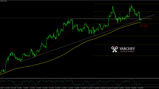 EUR/USD forex forecast