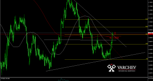 GBP/AUD probable price increase