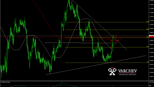 GBP/AUD probable price increase