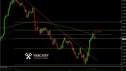 GBP/CAD chart