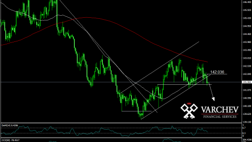 GBP/JPY short signal