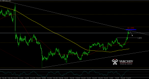 GBP/USD forecast