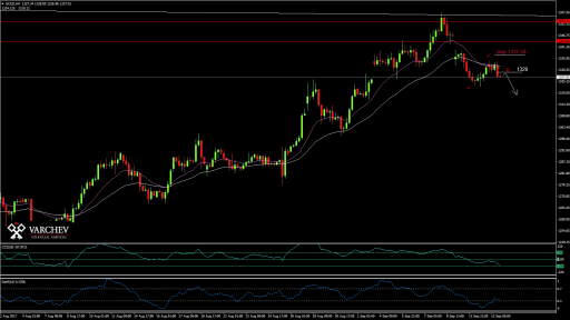 GOLD possibility for short position