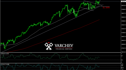 NDX long