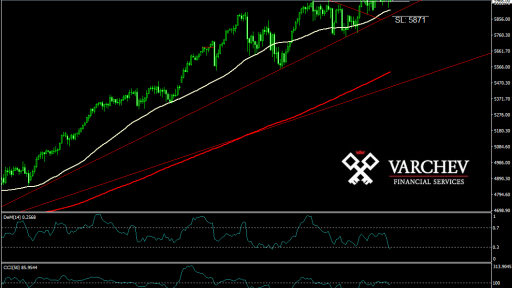 Nasdaq long