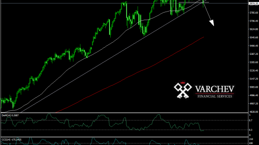 NDX going down