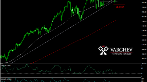 NDX long