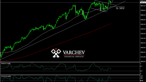 Nasdaq long