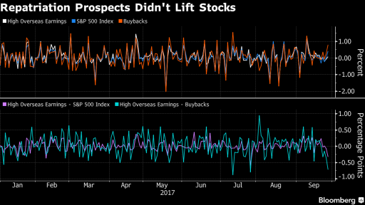 Tech bonds vs tech stocks