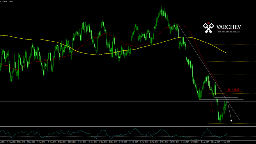 Forex forecast