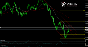 signal for new short