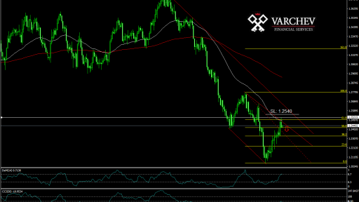 signal for new short