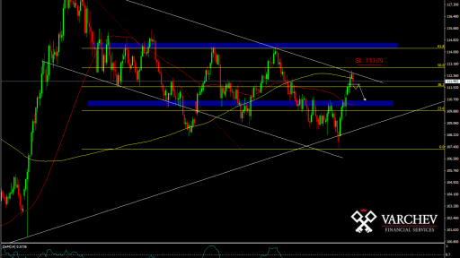 Fx Forecast for USD/JPY