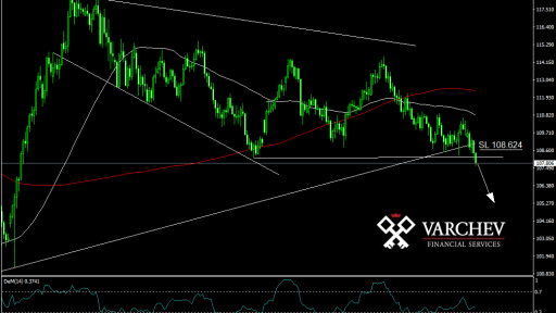 USD/JPY short