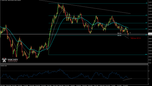 USDJPY