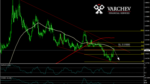 USD/TRY Daily short