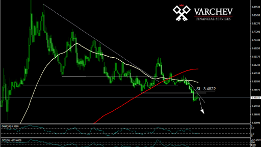 USDTRY short