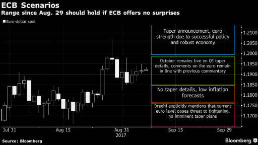 ECB Meeting