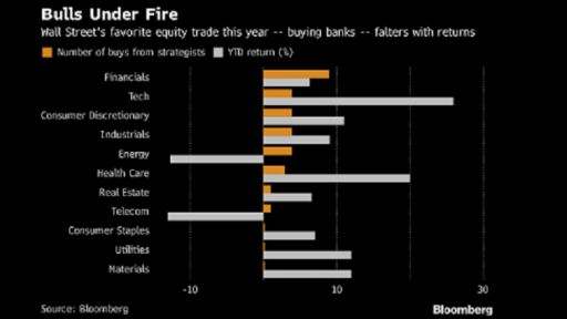 bloomberg chart