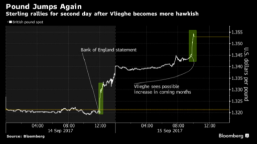 pound rally bloomberg chart