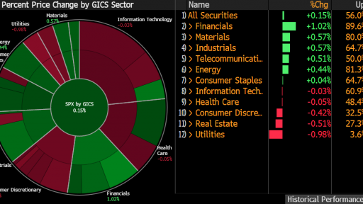 spx intraday map