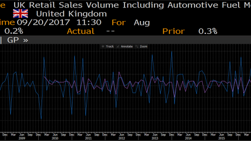 uk retail sales survey chart