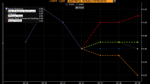 bloomberg chart