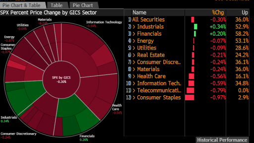 spx intraday market map