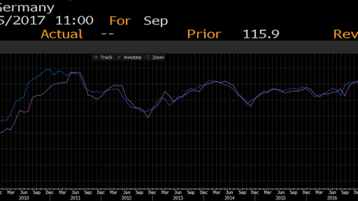 germany ifo business climate chart