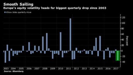 bloomberg chart