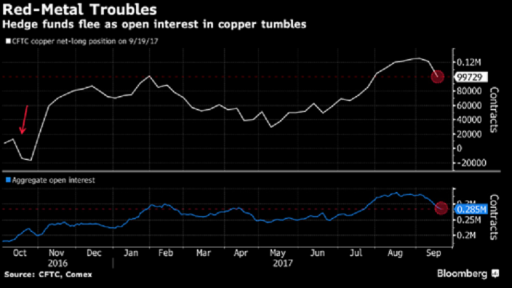 copper bloomberg chart