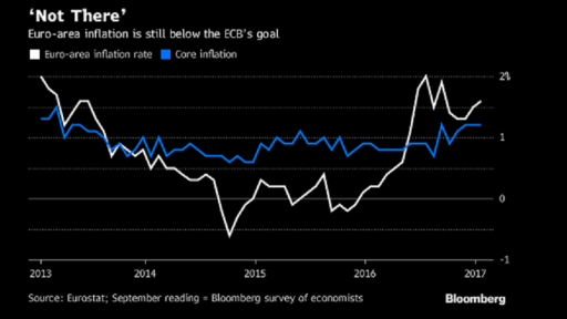 euro-area inflation rate