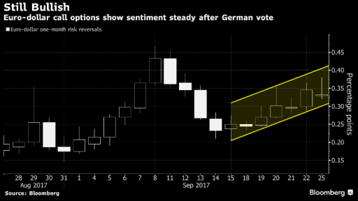 call options on euro