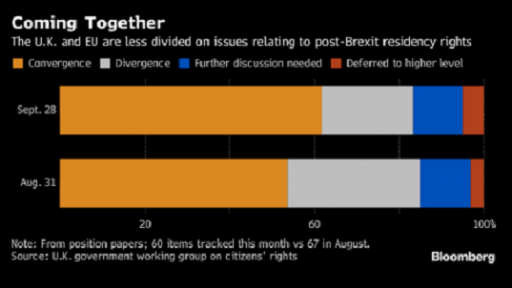 brexit progres