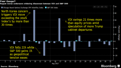 VIX chart