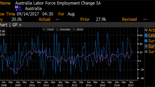 australia employment change chart