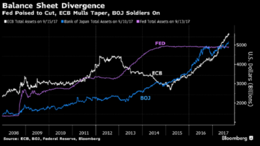 balance sheet divergence