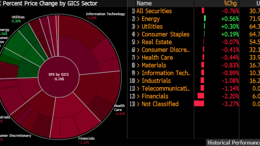 S&P500 pie chart